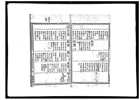 [祝]祝家圑祝氏续修宗谱_18卷首3卷 (浙江) 祝家圑祝氏续修家谱_四.pdf