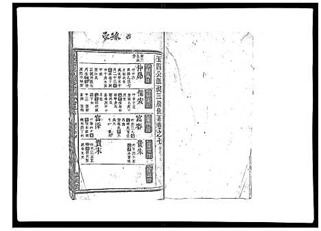 [祝]祝家圑祝氏续修宗谱_18卷首3卷 (浙江) 祝家圑祝氏续修家谱_五.pdf