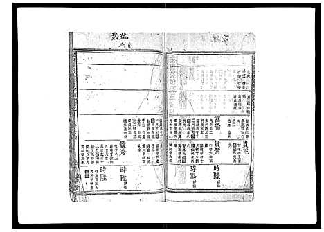 [祝]祝家圑祝氏续修宗谱_18卷首3卷 (浙江) 祝家圑祝氏续修家谱_五.pdf