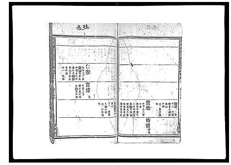 [祝]祝家圑祝氏续修宗谱_18卷首3卷 (浙江) 祝家圑祝氏续修家谱_五.pdf