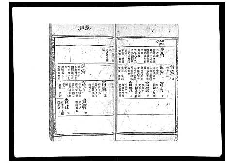 [祝]祝家圑祝氏续修宗谱_18卷首3卷 (浙江) 祝家圑祝氏续修家谱_五.pdf