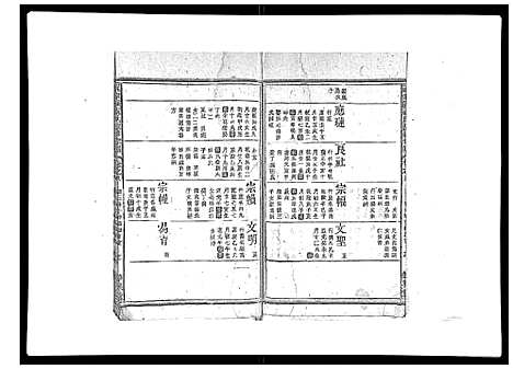 [祝]祝家圑祝氏续修宗谱_18卷首3卷 (浙江) 祝家圑祝氏续修家谱_六.pdf