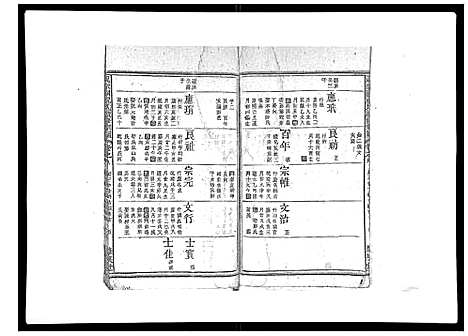 [祝]祝家圑祝氏续修宗谱_18卷首3卷 (浙江) 祝家圑祝氏续修家谱_六.pdf