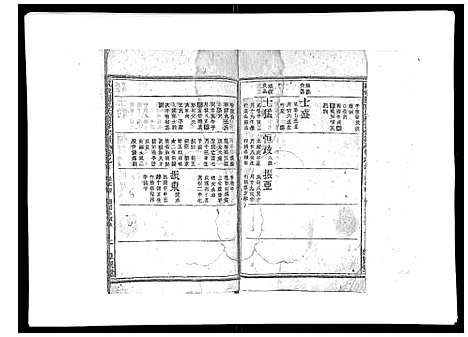 [祝]祝家圑祝氏续修宗谱_18卷首3卷 (浙江) 祝家圑祝氏续修家谱_十.pdf