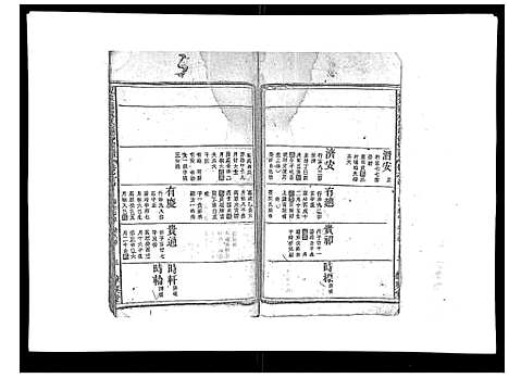 [祝]祝家圑祝氏续修宗谱_18卷首3卷 (浙江) 祝家圑祝氏续修家谱_十二.pdf