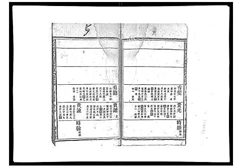 [祝]祝家圑祝氏续修宗谱_18卷首3卷 (浙江) 祝家圑祝氏续修家谱_十二.pdf