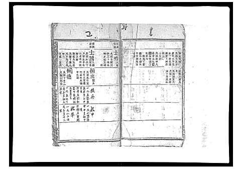 [祝]祝家圑祝氏续修宗谱_18卷首3卷 (浙江) 祝家圑祝氏续修家谱_十五.pdf