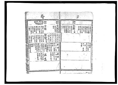 [祝]祝家圑祝氏续修宗谱_18卷首3卷 (浙江) 祝家圑祝氏续修家谱_十五.pdf