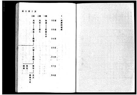 [叶]福溪叶氏宗谱_5卷 (浙江) 福溪叶氏家谱_二.pdf