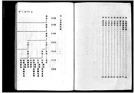 [叶]福溪叶氏宗谱_5卷 (浙江) 福溪叶氏家谱_三.pdf