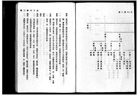 [叶]福溪叶氏宗谱_5卷 (浙江) 福溪叶氏家谱_三.pdf