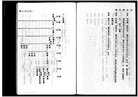 [叶]福溪叶氏宗谱_5卷 (浙江) 福溪叶氏家谱_七.pdf