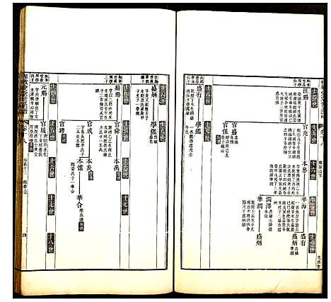 [赵]程敬爱堂世系谱 (浙江) 程敬爱堂世系谱_六.pdf