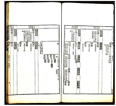 [赵]程敬爱堂世系谱 (浙江) 程敬爱堂世系谱_七.pdf