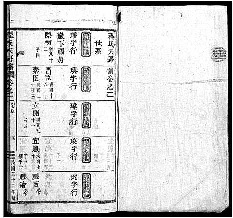 [程]程氏天房谱_19卷 (浙江) 程氏天房谱_二.pdf