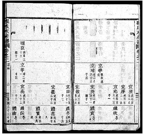 [程]程氏天房谱_19卷 (浙江) 程氏天房谱_二.pdf