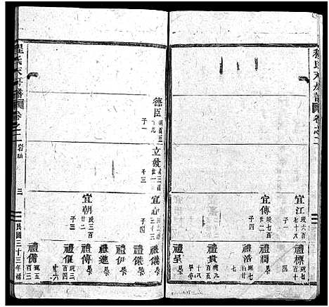 [程]程氏天房谱_19卷 (浙江) 程氏天房谱_二.pdf