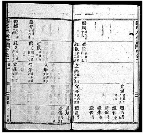 [程]程氏天房谱_19卷 (浙江) 程氏天房谱_二.pdf