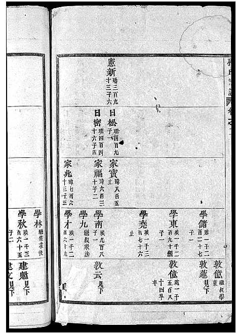 [程]程氏宗谱_卷数杂异 (浙江) 程氏家谱_三.pdf