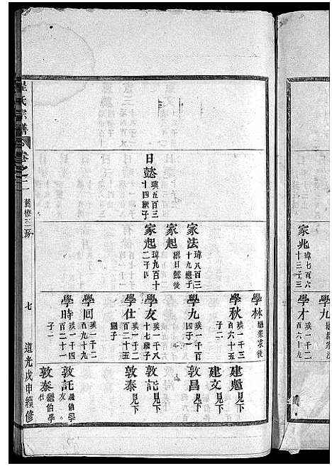 [程]程氏宗谱_卷数杂异 (浙江) 程氏家谱_三.pdf