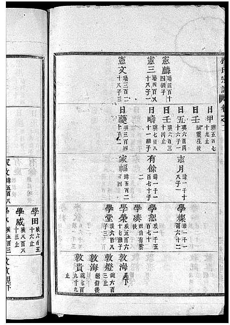 [程]程氏宗谱_卷数杂异 (浙江) 程氏家谱_三.pdf