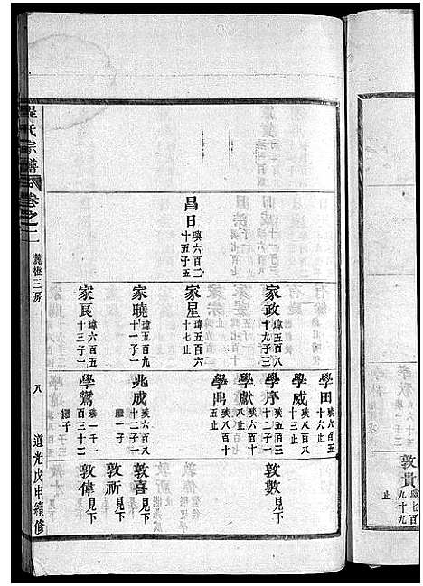 [程]程氏宗谱_卷数杂异 (浙江) 程氏家谱_三.pdf