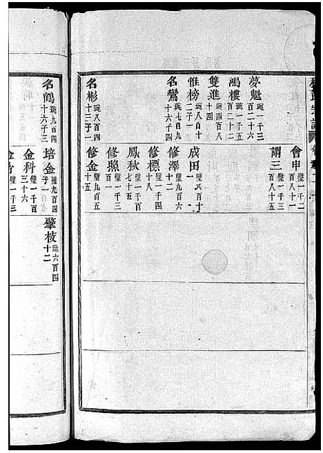 [程]程氏宗谱_卷数杂异 (浙江) 程氏家谱_七.pdf