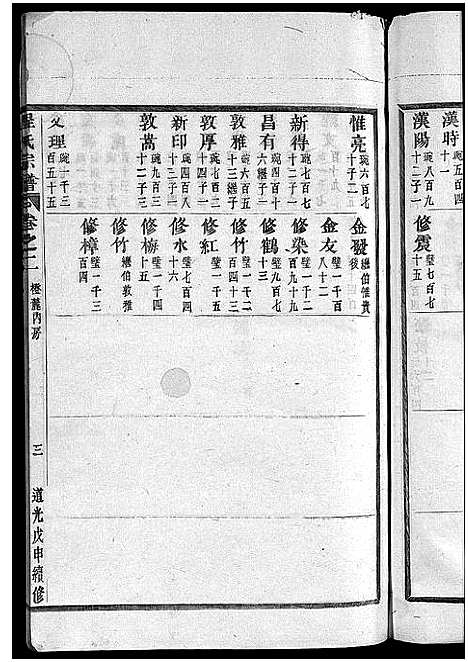 [程]程氏宗谱_卷数杂异 (浙江) 程氏家谱_七.pdf