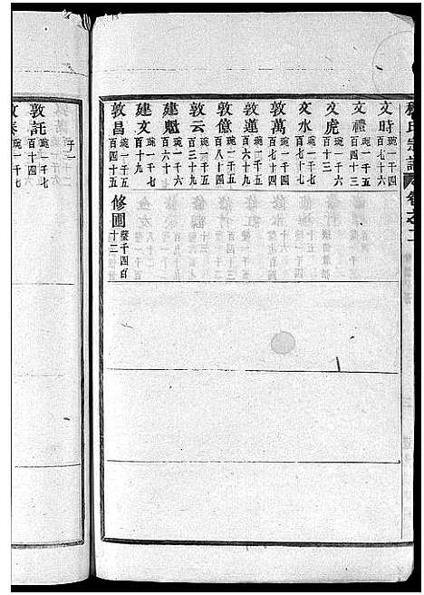 [程]程氏宗谱_卷数杂异 (浙江) 程氏家谱_七.pdf