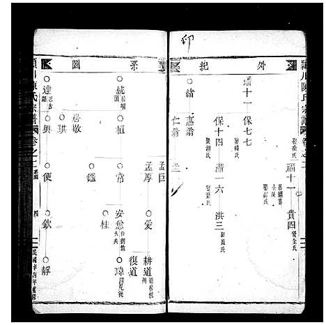 [陈]颖川陈氏宗谱 (浙江) 颖川陈氏家谱_二.pdf