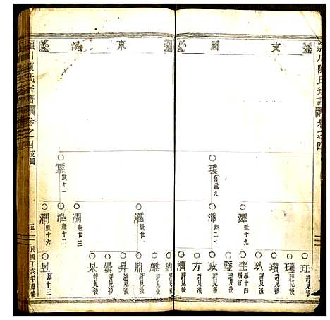 [陈]颖川陈氏宗谱 (浙江) 颖川陈氏家谱_三.pdf