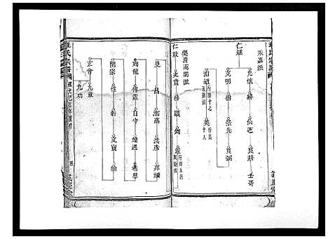 [章]章氏宗谱_不分卷 (浙江) 章氏家谱_二.pdf