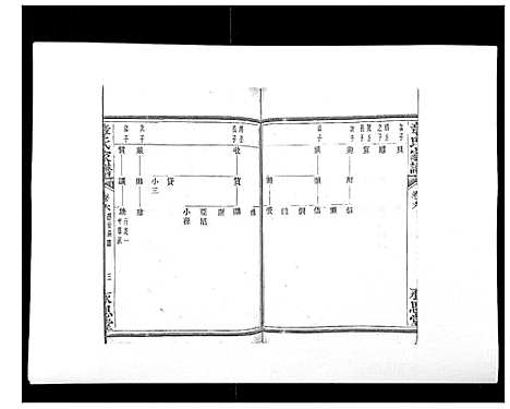 [章]章氏家谱_14卷 (浙江) 章氏家谱_六.pdf