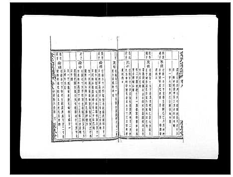 [章]章氏家谱_14卷 (浙江) 章氏家谱_八.pdf