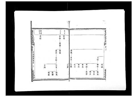 [章]章氏家谱_14卷 (浙江) 章氏家谱_十二.pdf