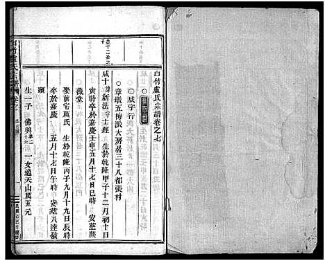 [卢]竹川卢氏宗谱_8卷 (浙江) 竹川卢氏家谱_四.pdf