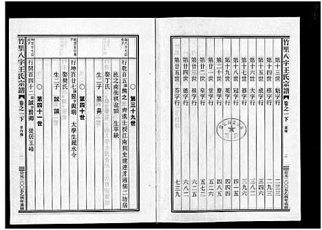 [王]竹里八字王氏宗谱_2卷 (浙江) 竹里八字王氏家谱_二.pdf