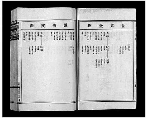 [管]管氏宗谱_3卷 (浙江) 管氏家谱_三.pdf