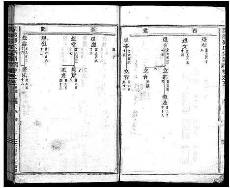 [邵]紫溪邵氏宗谱_28卷 (浙江) 紫溪邵氏家谱_五.pdf