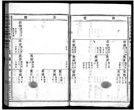 [邵]紫溪邵氏宗谱_28卷 (浙江) 紫溪邵氏家谱_五.pdf