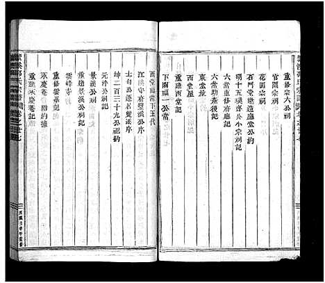 [邵]紫溪邵氏宗谱_28卷 (浙江) 紫溪邵氏家谱_二十七.pdf