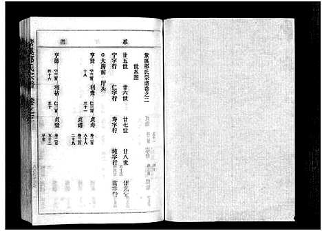 [邵]紫溪邵氏宗谱_28卷 (浙江) 紫溪邵氏家谱_四.pdf