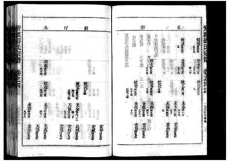 [邵]紫溪邵氏宗谱_28卷 (浙江) 紫溪邵氏家谱_六.pdf