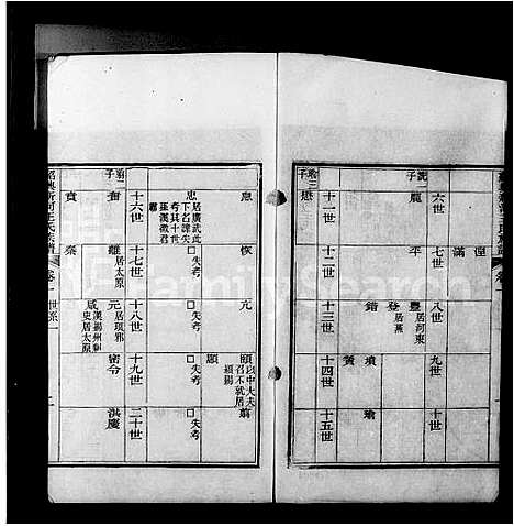 [王]绍兴新河王氏族谱_10卷 (浙江) 绍兴新河王氏家谱.pdf