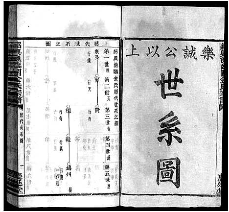 [金]绍兴渔临金氏宗谱_不分卷 (浙江) 绍兴渔临金氏家谱_三.pdf