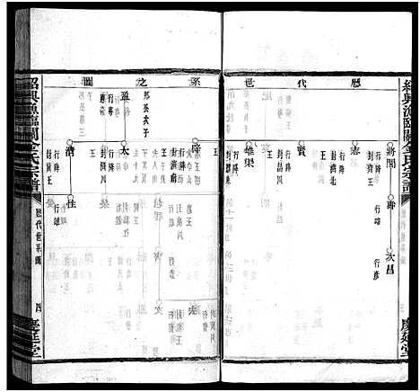 [金]绍兴渔临金氏宗谱_不分卷 (浙江) 绍兴渔临金氏家谱_三.pdf