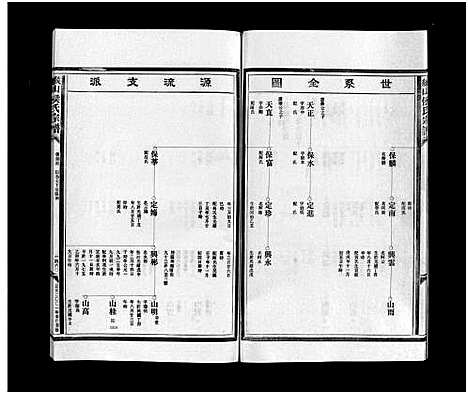 [侯]缑山侯氏宗谱_9卷 (浙江) 缑山侯氏家谱_七.pdf