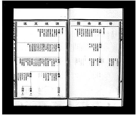 [侯]缑山侯氏宗谱_9卷 (浙江) 缑山侯氏家谱_十四.pdf