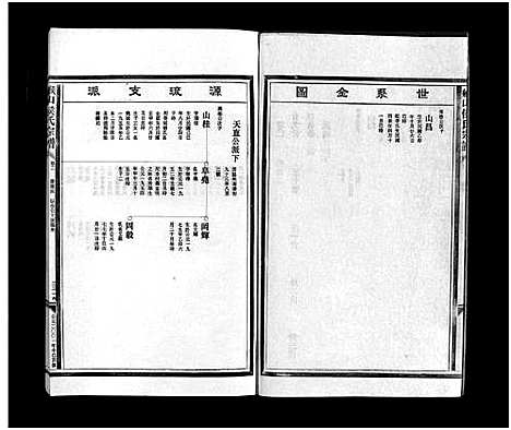 [侯]缑山侯氏宗谱_9卷 (浙江) 缑山侯氏家谱_十五.pdf