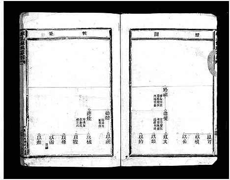 [侯]缑山侯氏宗谱_不分卷 (浙江) 缑山侯氏家谱_二.pdf